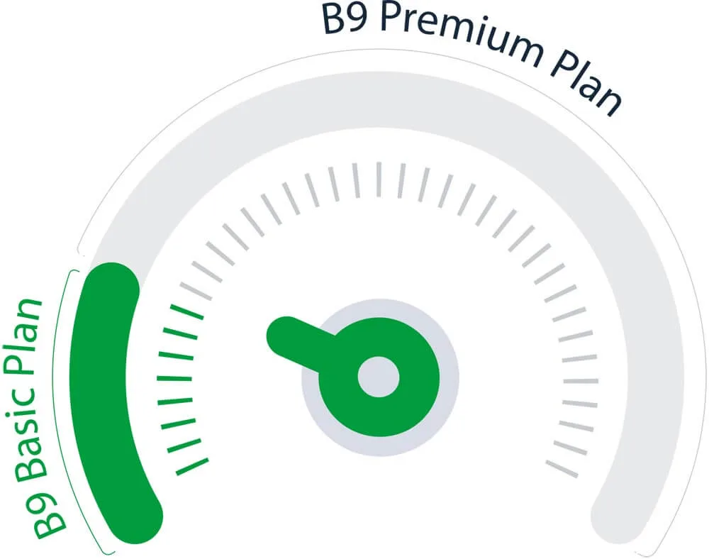 A gauge showing the B9 Basic advance limit growing toward the B9 Premium limit